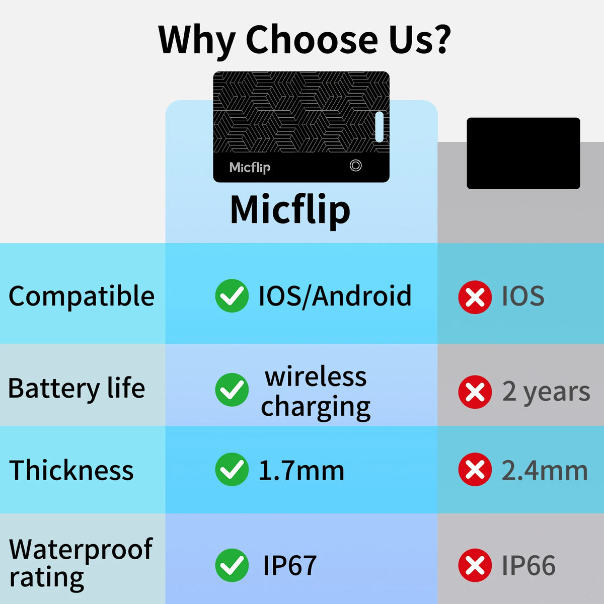 Micflip Tracker Card 1