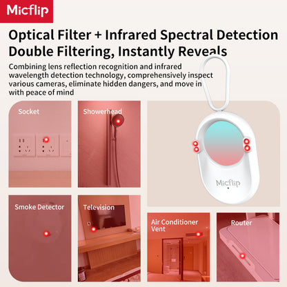 Micflip Luggage Tracker Portable Camera Detector, Explore the World Worry-Free,Travel Essentials